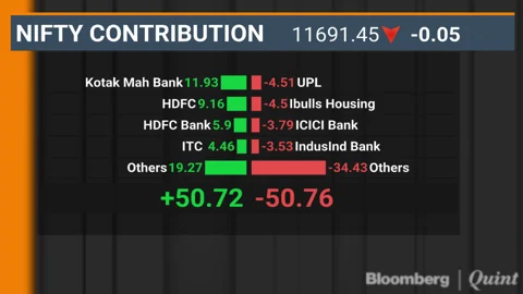 Sensex Holds On To Gains, Nifty Not So Lucky