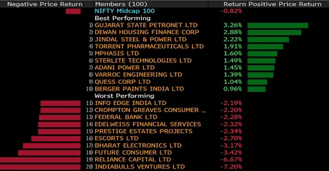Sensex, Nifty Break Three-Day Winning Streak As Private Banks Drag