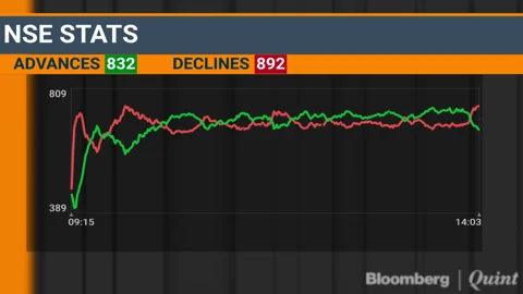 Sensex, Nifty End Lower For Third Straight Week