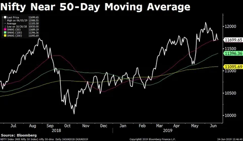 Sensex, Nifty End Lower For Second Day As Metals Drag
