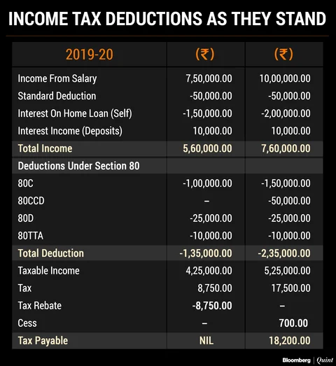 Budget 2019: What Individual Taxpayers Want