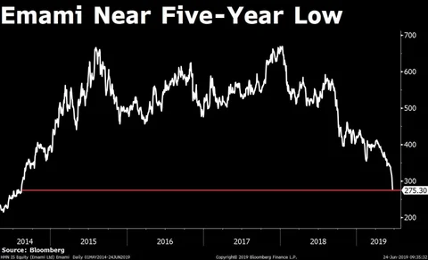 Stocks Radar: L&T, SBI Life, Emami, Star Cement, Glenmark, Max India