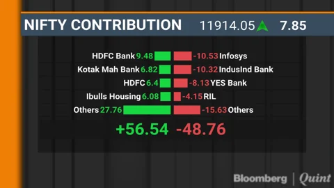 Sensex, Nifty End Mixed After Volatile Trade