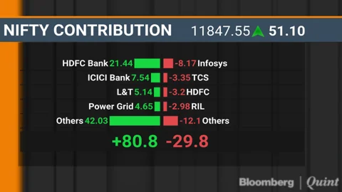Nifty Ends At Two-Week High As Metals Shine