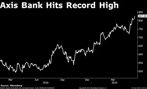 Sensex, Nifty Take A Breather From Record Run Ahead Of RBI Policy