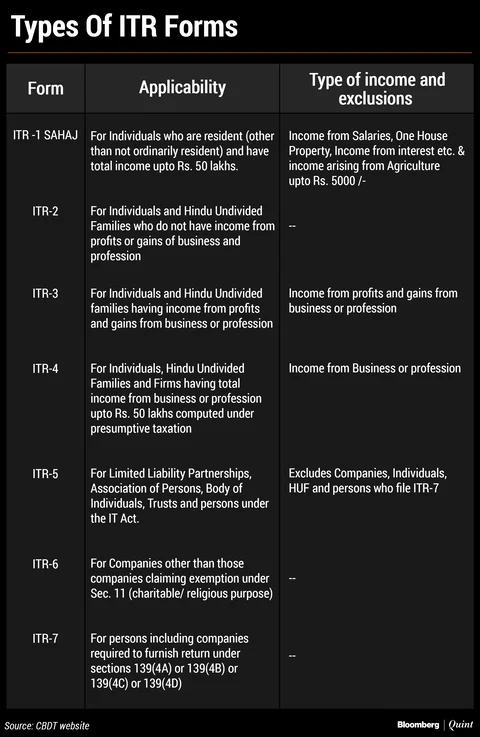 Bloomberg Quint