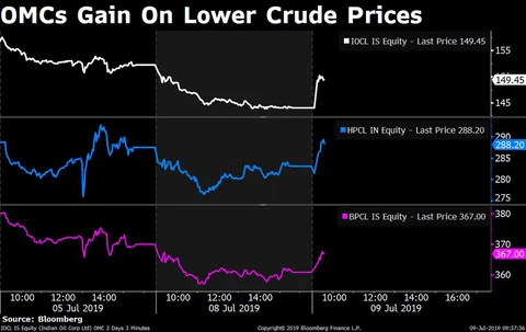 Stocks Radar: TCS, Delta Corp, Hero MotoCorp, Oberoi Realty, Titan
