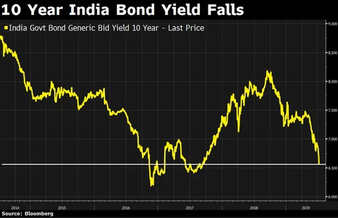 Sensex, Nifty Log Second-Worst Post-Budget Session In A Decade