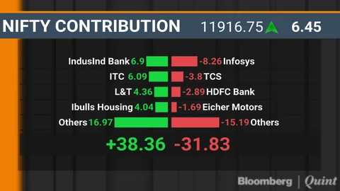 BQuick On July 3: Top 10 Stories In Under 10 Minutes