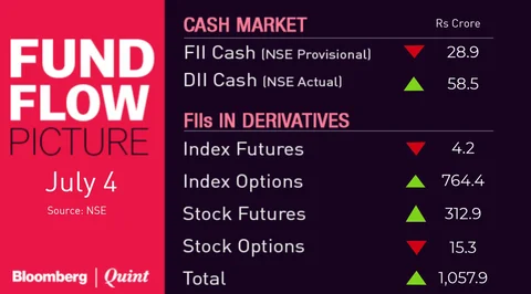 All You Need To Know Going Into Trade On July 5