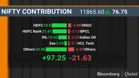 Sensex, Nifty Rally To Recoup Last Two Days’ Losses