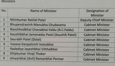 गुजरात मंत्रिमंडल में किस-किस को मिली जगह, देखें- पाटीदार और ओबीसी नेताओं का कितना दबदबा