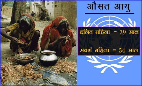 UN की रिपोर्ट : दलित महिलाओं का औसत जीवन मात्र 39 साल है जबकि सवर्ण महिलाओं का 54 साल