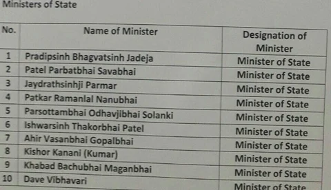 गुजरात मंत्रिमंडल में किस-किस को मिली जगह, देखें- पाटीदार और ओबीसी नेताओं का कितना दबदबा