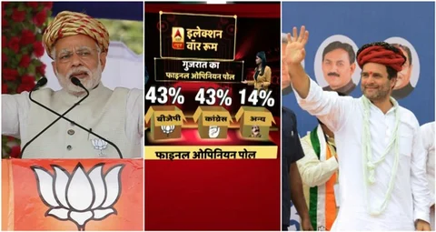 ABP- सीएसडीएस सर्वे : कांग्रेस के लिए खुशखबरी, गुजरात में 22 सालों के ‘पागल विकास’ से आगे निकली, राहुल गांधी का छाया जादू