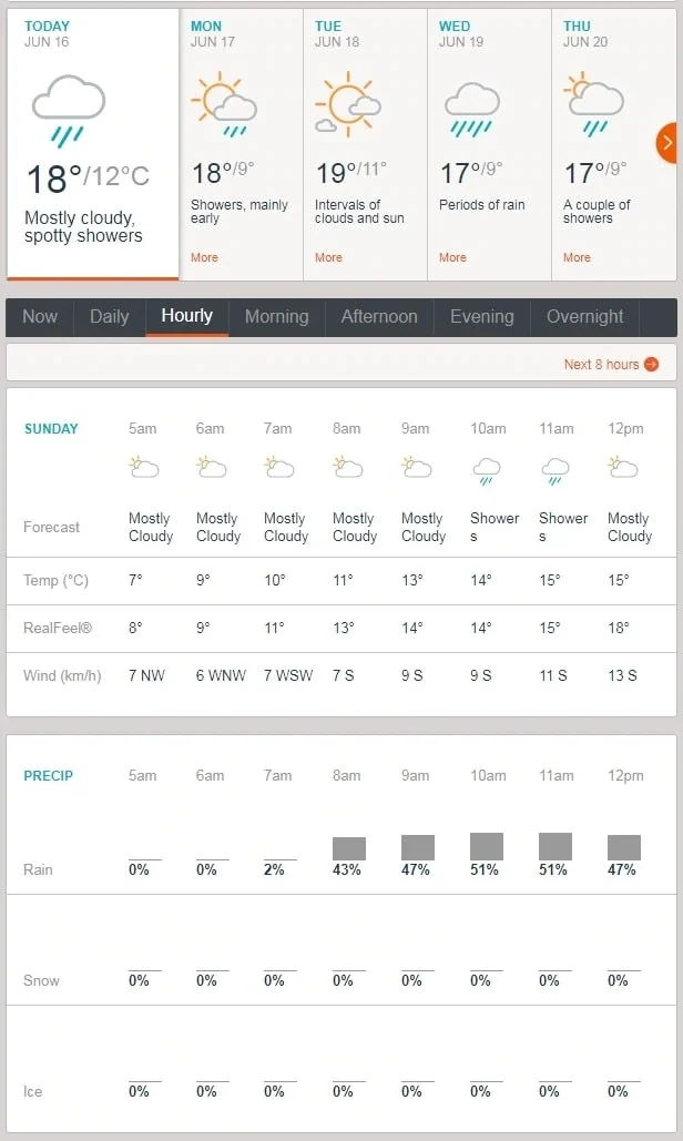 World Cup 2019 Manchester latest weather update, pitch report: Overcast conditions, seaming surface for India vs Pakistan clash