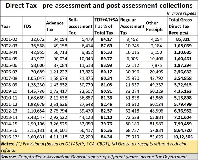 The taxman can be a snoop and extortionist too