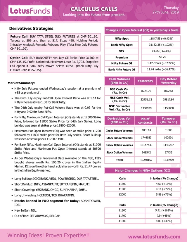 Today's Action in the Market (June 27, 2019)
