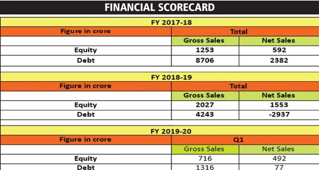 Miles travelled, yet more to go: Edelweiss Asset Management CEO Radhika Gupta