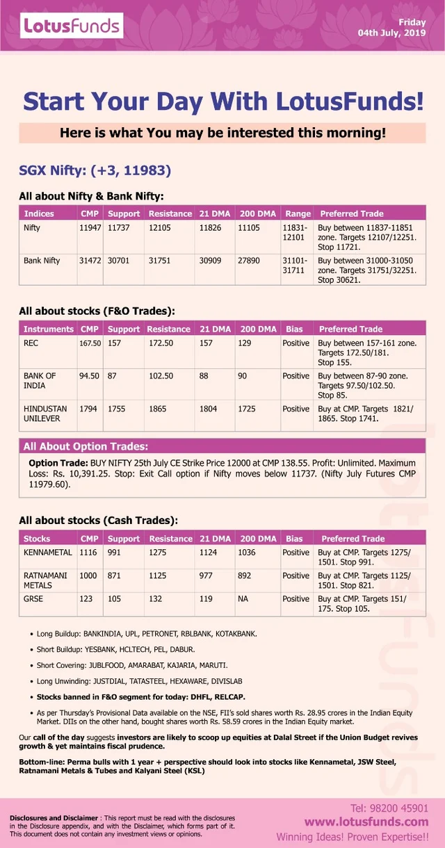 Today's Action in the Market (July 05, 2019)