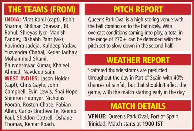 Shikhar Dhawan under pressure, Rishab Pant, Shreyas Iyer gunning for No 4 spot as Virat Kohli & Co look to seal deal in final ODI
