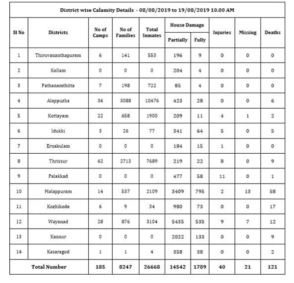 Latest News! All middle-level schools to re-open across Kashmir valley from Wednesday.