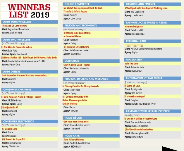 Winners List 2019