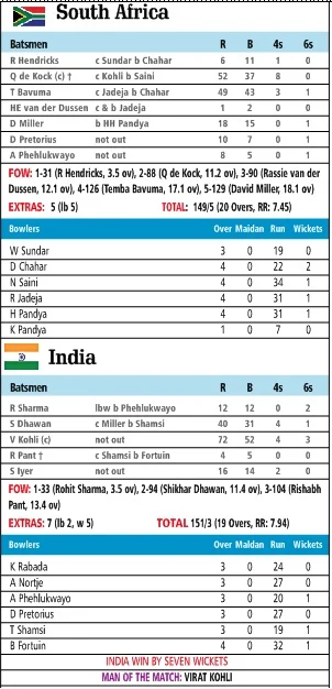 India will try out new players in ongoing series against South Africa