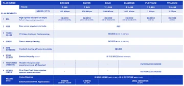 Reliance Jio announces launch of JioFiber: All you need to know about the Plans, Price, Offers, Speeds