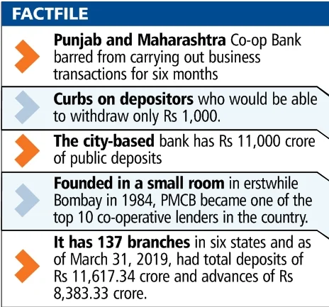 Mumbai: RBI freeze on city bank