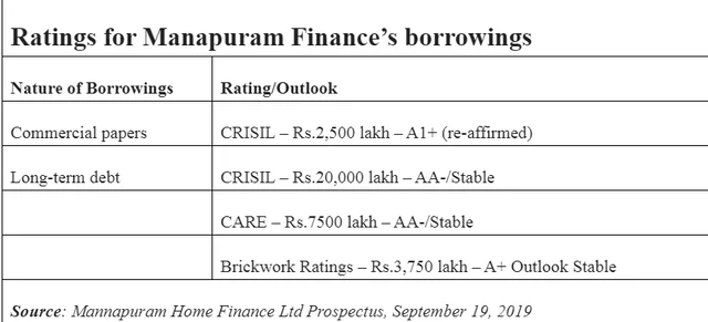 Manappuram Home Finance could be a financial gladiator