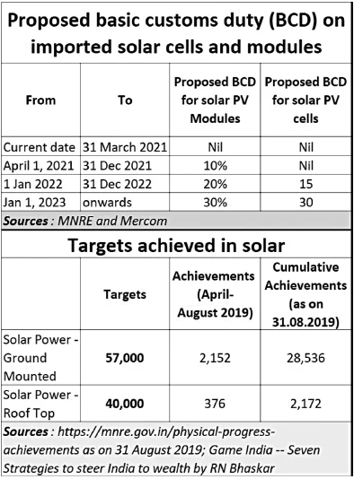 Solar energy: Ministries practice to deceive