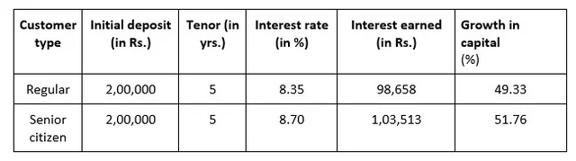 Where should you invest to get returns of up to 8% or more?