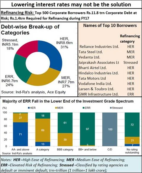 Chart explaining stressed out assets