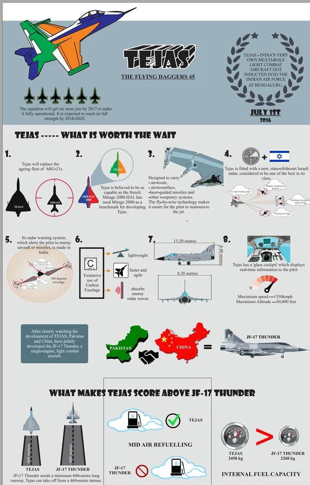 Tejas explained
