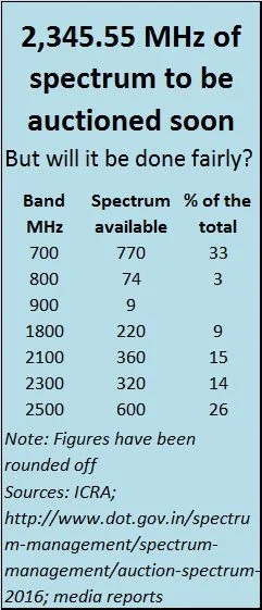 Telecom: Market-rigging despite auctions
