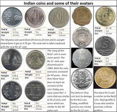 Coins: Judicial overreach or administrative underreach?