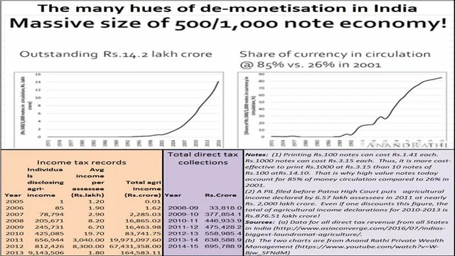Demonetisation: Short-term brilliance, long-term pain