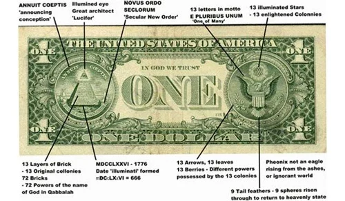Illuminati: Secret dark society which controls the world