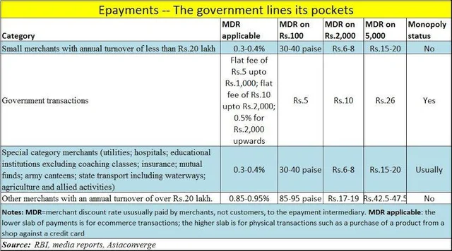 Epayments – the government stumbles again