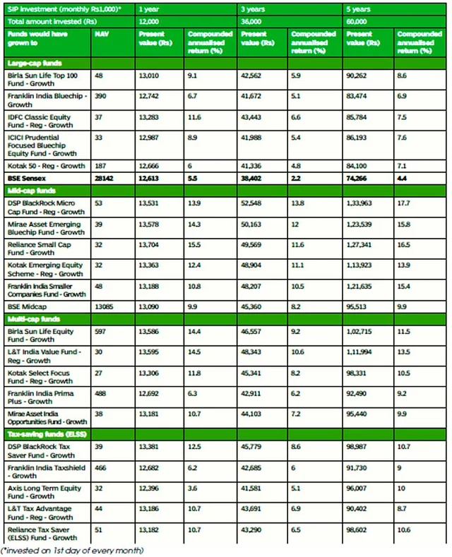 Systematic Investment Plan Decoded