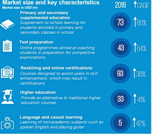Online Education is changing the way we learn. Find out how