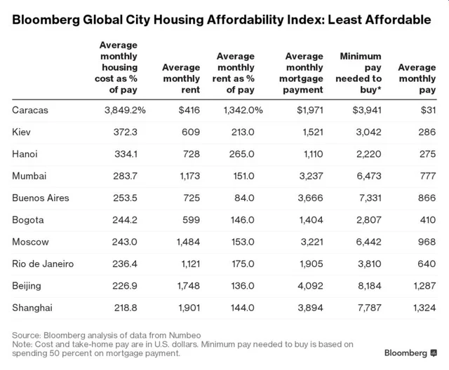 What do rentals say about Maximum City Mumbai?