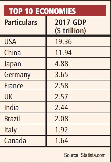Trade ties between India & Canada: Investment impetus needed