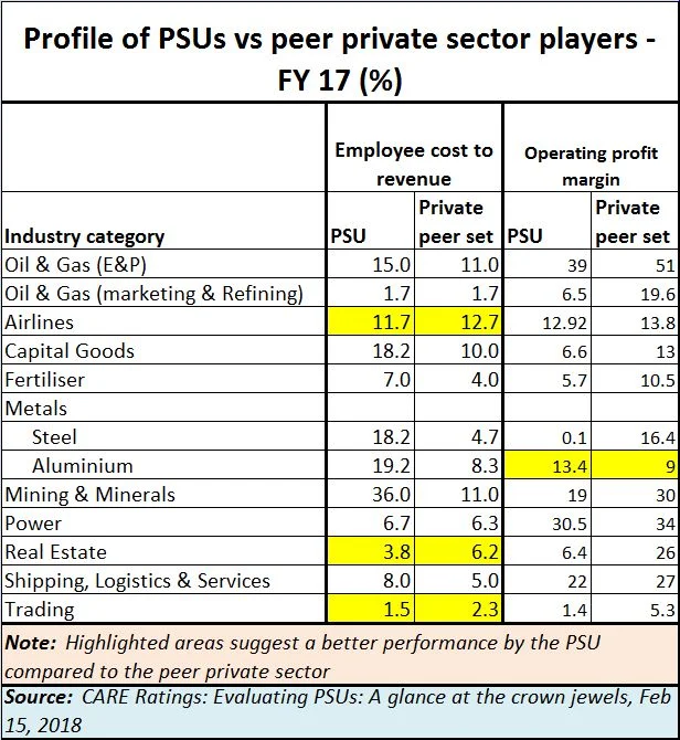 PSUs: When a promise is not a promise