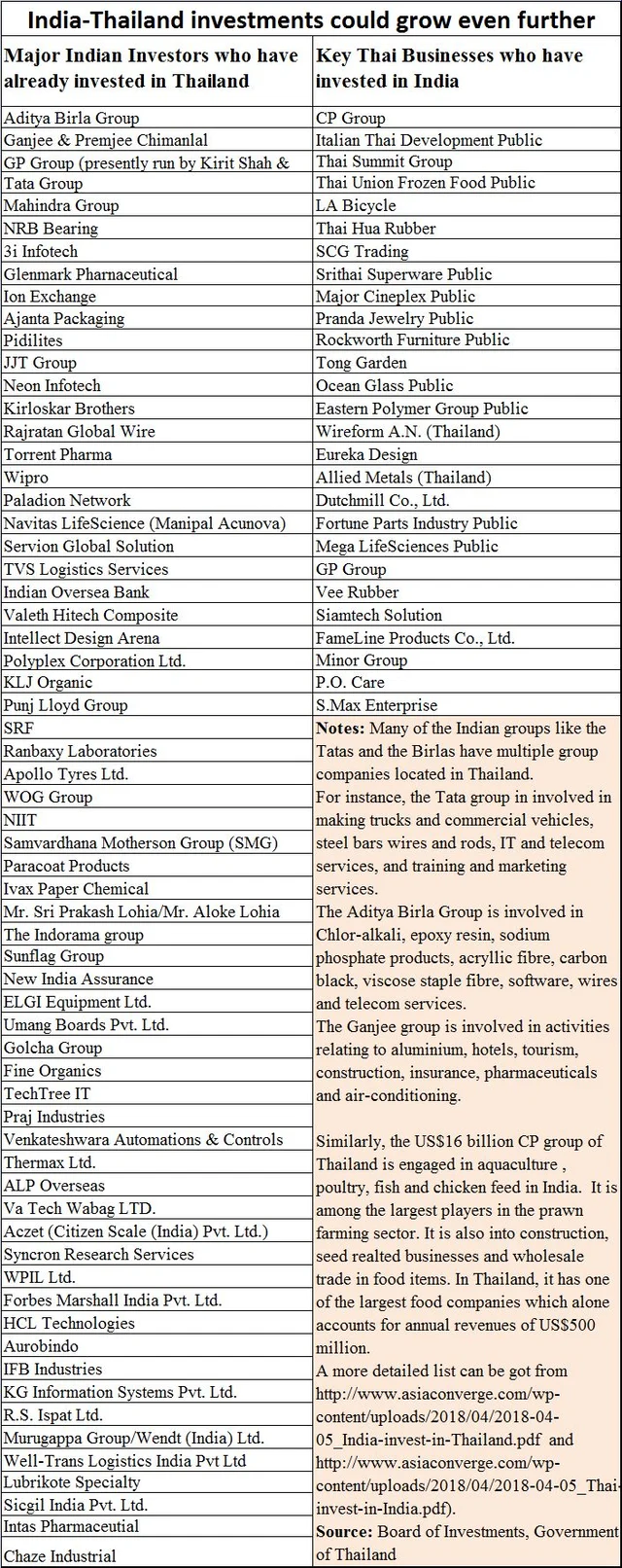 Business with Thailand could grow faster