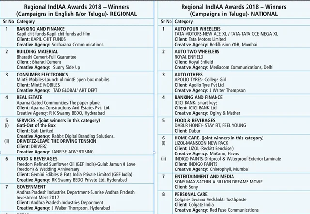 IndIAA Regional Awards recognize work in Telegu