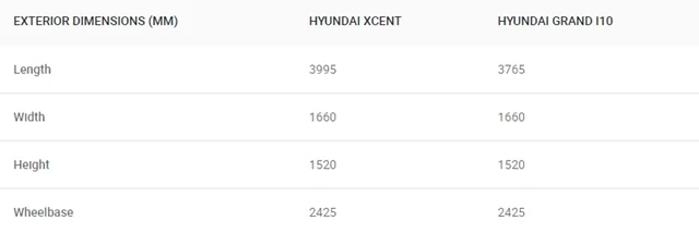 Hyundai Grand i10 vs Xcent: Which Is More Spacious?
