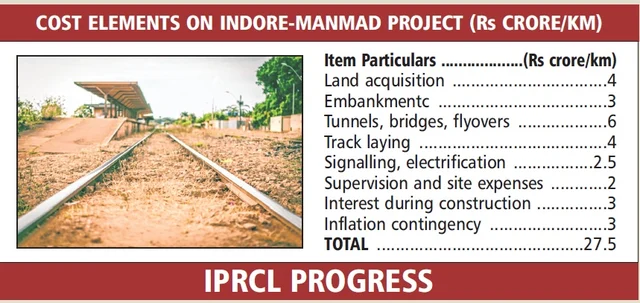 IPRCL MD Anoop Kumar Agrawal: Railway and port manpower expertise is not easily available