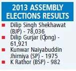 MP Assembly Elections 2018: It May not be a cakewalk for the last time winner in Nagda-Khachrod